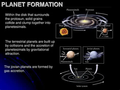 The Role of Planetesimals in Planetary Formation