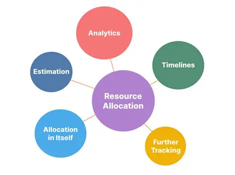 The Role of Price Signals in Resource Allocation