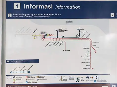 The Role of Railways in North Sumatra
