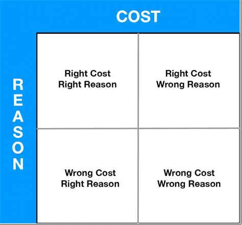 The Role of Reason in Society
