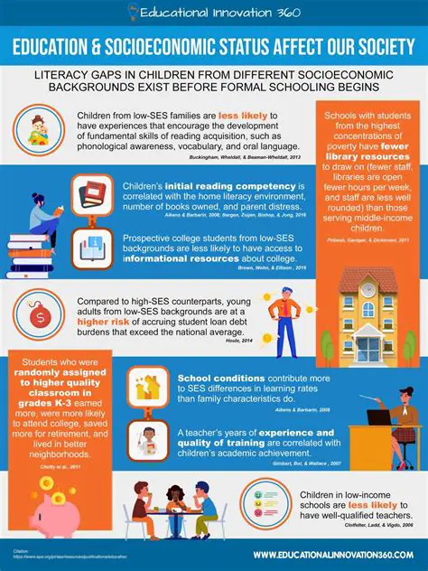 The Role of Socioeconomic Factors