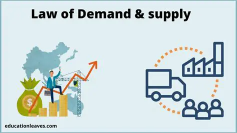 The Role of Supply and Demand