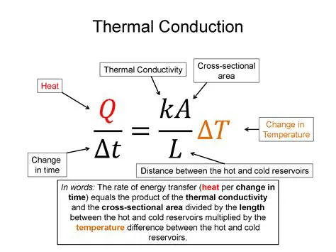 The Role of Surface Area in Heat Conductivity