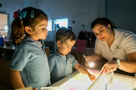 The Role of Teachers in Early Childhood Education