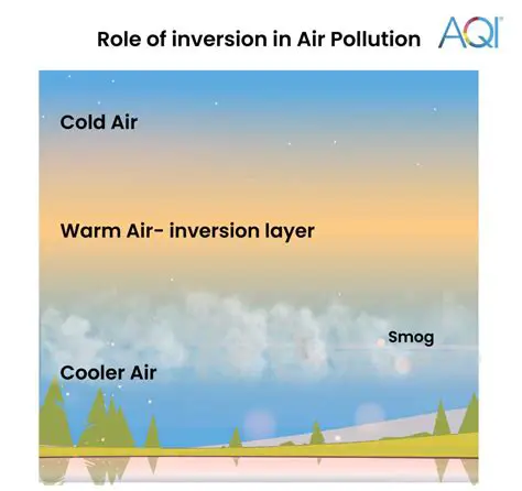 The Role of Temperature in Diffusion