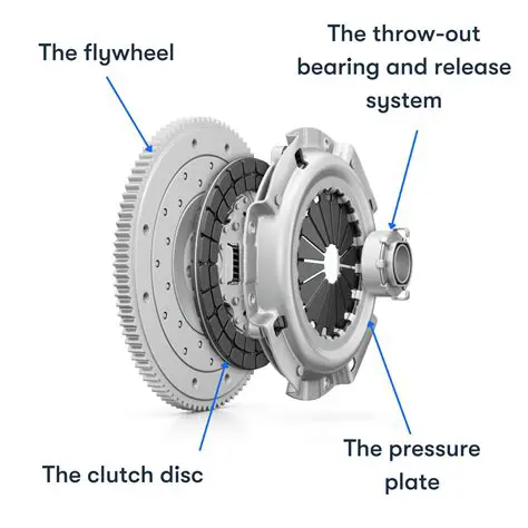 The Role of the Belt Clutch System