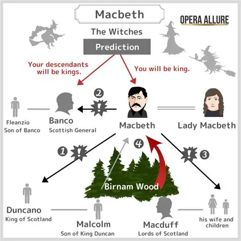 The Role of the Characters