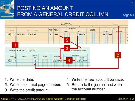 The Role of the Credit Column