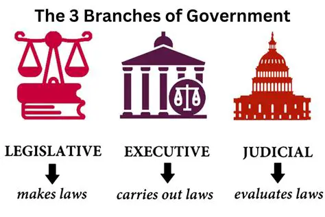 The Role of the Federal Government