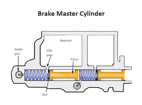 The Role of the Master Cylinder