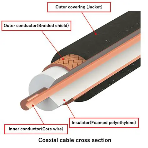 The Role of the Shield in Coaxial Cables