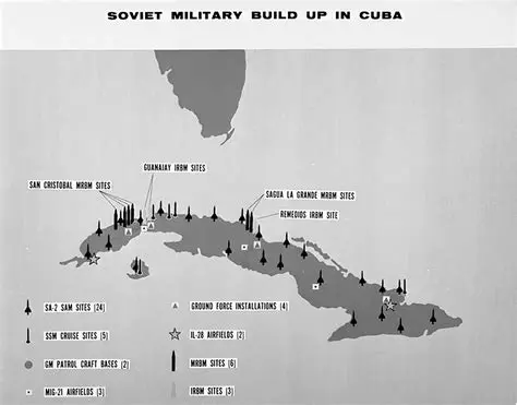 The Role of the Soviet Union in the Cuban Missile Crisis