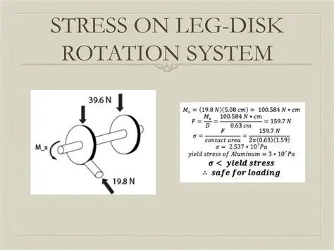 The Role of Torque in Disk Rotation