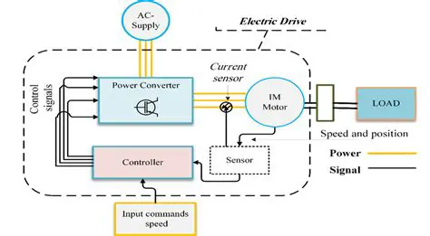 The Role of VSD in Motor Performance