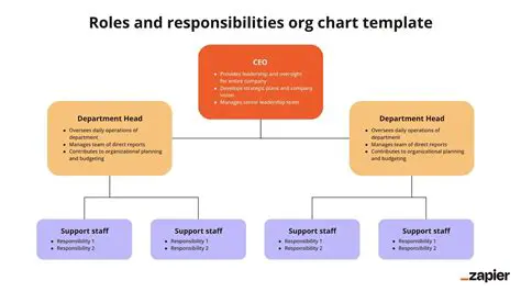 The Roles and Responsibilities of Each Class