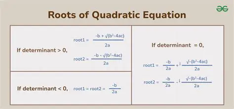 The Roots of a Quadratic Equation