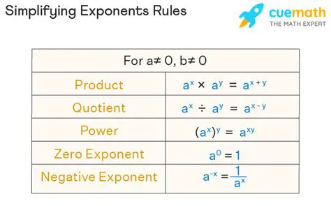 The Rule for Simplifying Exponents