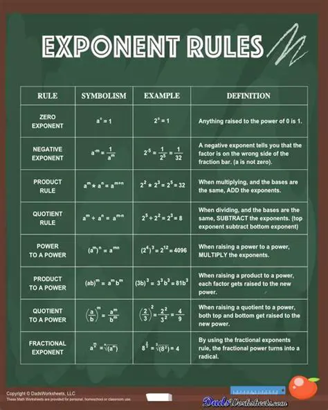 The Rule of Multiplication of Exponents