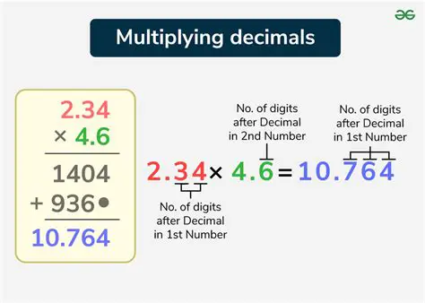 The Rules of Multiplication of Decimals