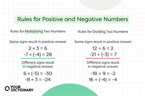The Rules of Multiplying Negative Numbers