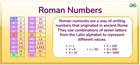 The Rules of Roman Numerals