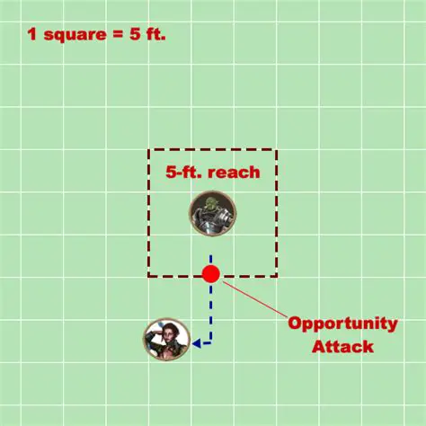 The Rules on Opportunity Attacks