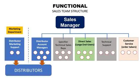 The Sales Function as a Service Provided by the Administration