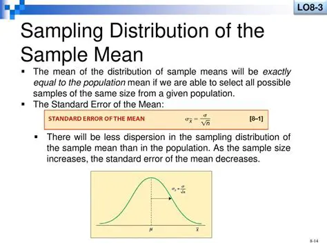 The Sampling Distribution of Sample Means