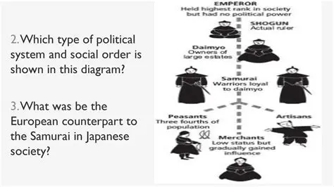 The Samurai in Japanese Society