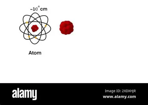 The Scale of Atomic Physics