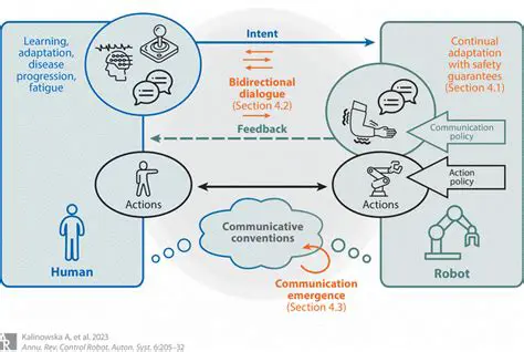 The Science Behind Embodied Communication
