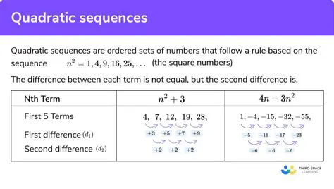 The Second Difference of a Quadratic Sequence