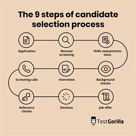 The Selection Process of the Candidate Pair