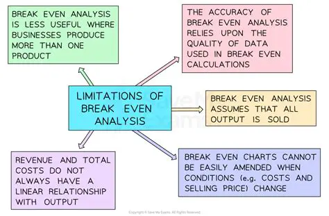 The Significance of Break Even Analysis in Business Decision Making