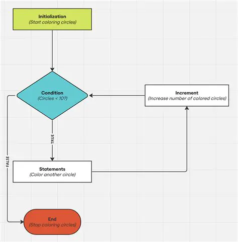 The Significance of Double Vertical Lines in Flowcharts