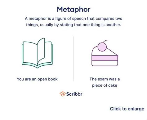 The Significance of Metaphors in Literary Works