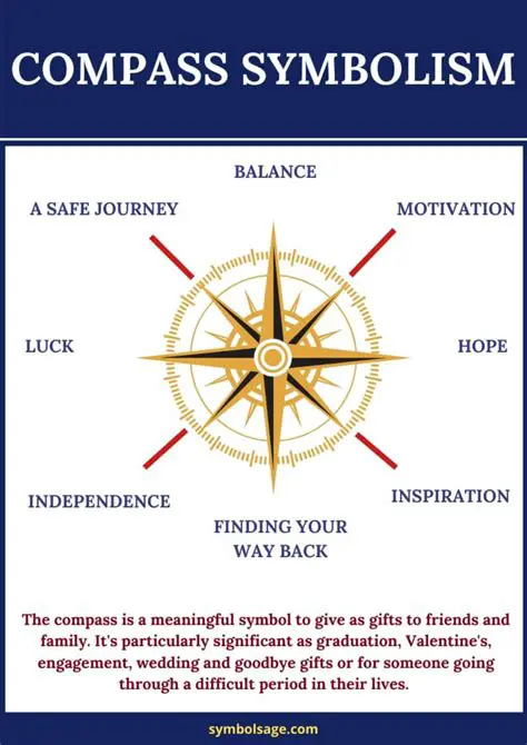 The Significance of the Compass