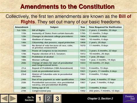 The Significance of the First Ten Amendments