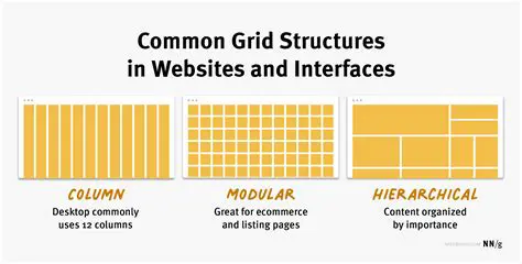 The Significance of the Grid System