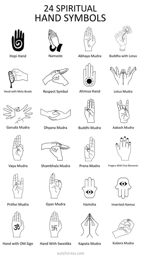 The Significance of the Hand Symbol