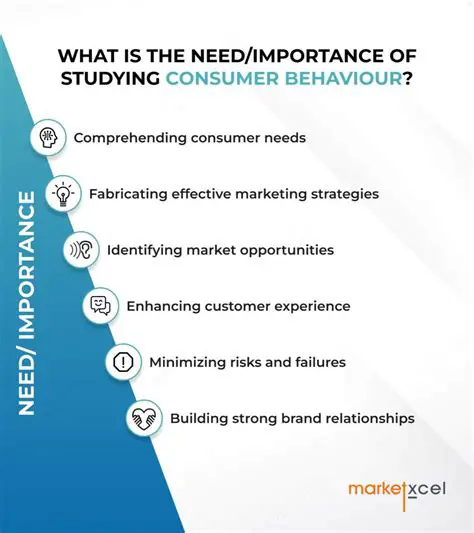 The Significance of Understanding Consumer Behavior in the Fashion Industry