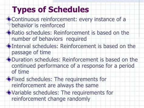 The Six Schedules of Reinforcement