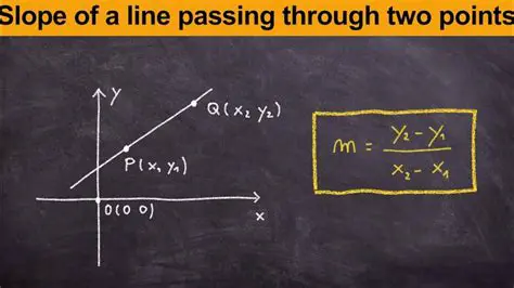 The Slope of a Line Passing Through Two Points