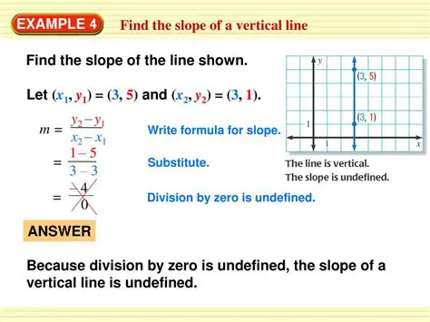The Slope of a Vertical Line