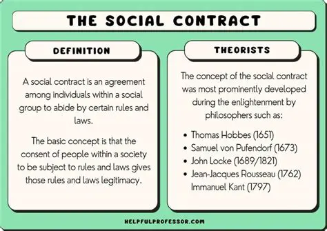 The Social Contract as a Means of Survival