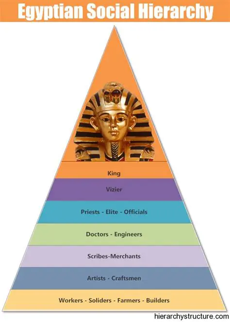 The Social Hierarchy of Ancient Egypt