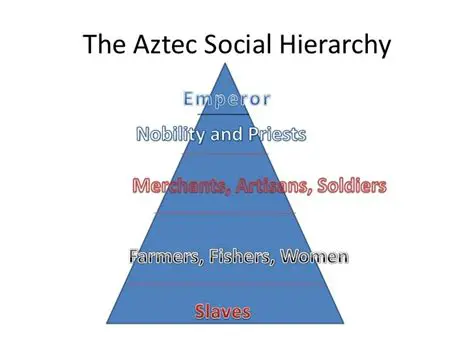 The Social Hierarchy of Aztec Society
