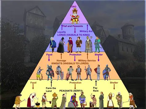 The Social Hierarchy of the Pilgrims