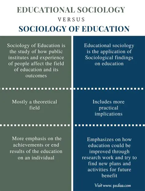 The Sociology of Education