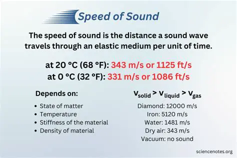 The Speed of Sound in a Pipe